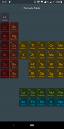 Periodic Table - Chemistry Elements & Properties screenshot 0