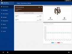 First National Bank of Dighton screenshot 4