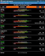 ScanFi : WiFi Analyzer and Sur screenshot 4