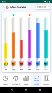 Indices Heatwave : Stock market index trading tool screenshot 5