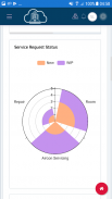 Doh Property Management System screenshot 2