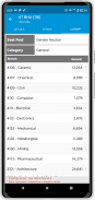 JEE Admission Information screenshot 6