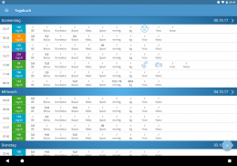 Diabetes Connect screenshot 6