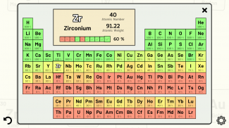 Periodic Table Quiz - 周期表クイズ screenshot 10