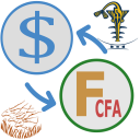 US Dollar to CFA franc convert