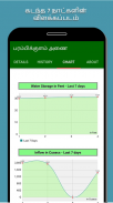 Coimbatore Dams Water Level screenshot 0