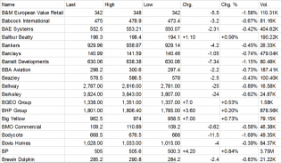 UK London Stocks Market Price screenshot 5