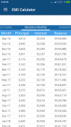 EMI Calculator for Bank loan, screenshot 4