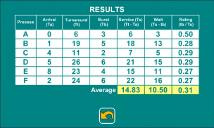 CPU Simulator (CPU Scheduling) screenshot 3