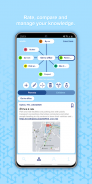 mindlib - Knowledge management with mind maps screenshot 1