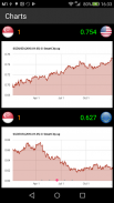 Singapore Currency Converter screenshot 2