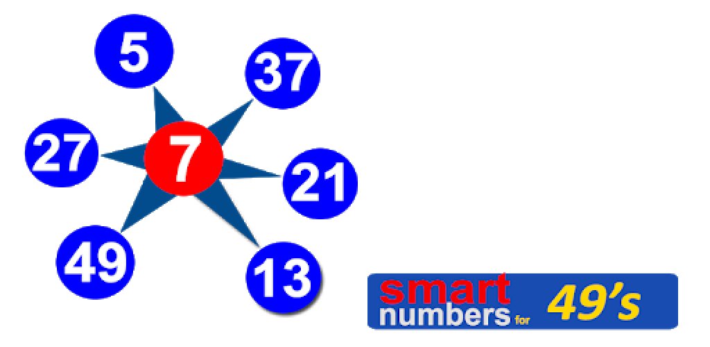 smart numbers for Lotto 49s