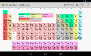 Periodic Table of Elements screenshot 7