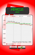 FuelTracker screenshot 2