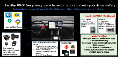 LEXiby PRO: Automation for car