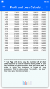 Profit and Loss Calculator screenshot 9