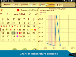 Menstrual Cycle Calendar screenshot 15