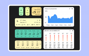 Today Weather: vidžet i radar screenshot 9