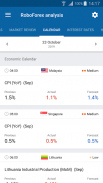 RoboForex Analytics screenshot 2