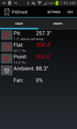 PitDroid screenshot 0