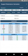 Stock Support and Resistance screenshot 3