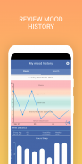 Bipolar UK Mood Tracker screenshot 8