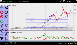 Trendline Charts screenshot 5