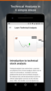Learn Technical Analysis screenshot 0