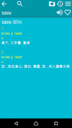 English Chinese Dictionary FT screenshot 2