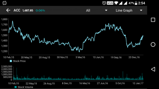 IntelliInvest: Stock Analysis screenshot 3