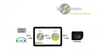 knXpresso hue screenshot 0