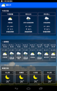 KNY台灣天氣.地震速報 screenshot 6