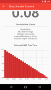 Blood Alcohol Calculator screenshot 3