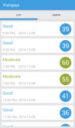 Malaysia Air Pollution Index screenshot 5