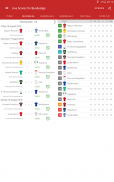 Live Scores for Bundesliga screenshot 6