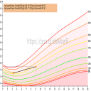 Growth Chart CDC WHO Percentile