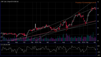 Trendline Charts screenshot 6