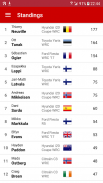 WRC coverage: stage results, calendar, standings screenshot 3