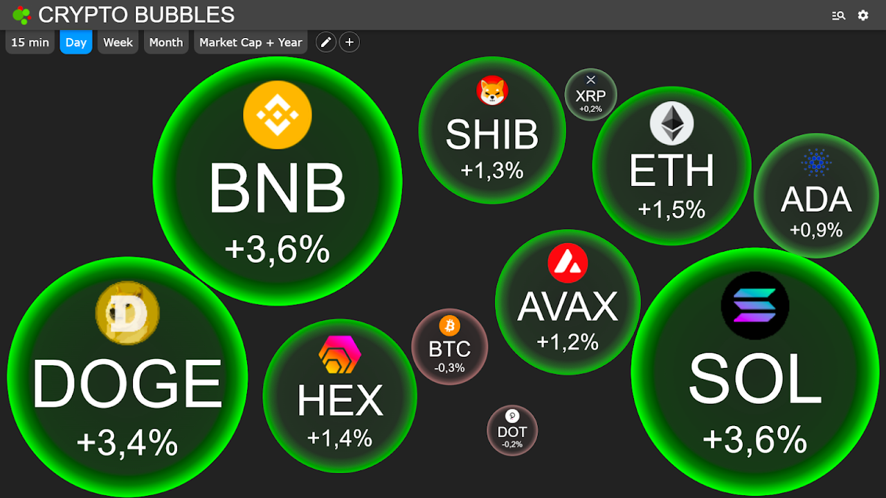 Crypto bubbles app
