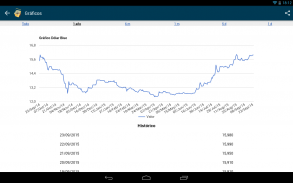 Mercado Dólar Blue screenshot 12