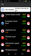 Singapore Currency Converter screenshot 1