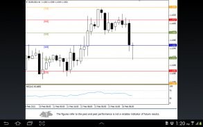 Forex analysis from LiteForex screenshot 2