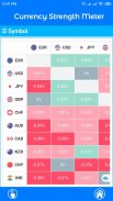 Currency Strength Meter screenshot 5