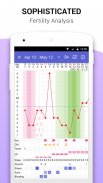 Glow Monitor de Ovulação, Menstruação, Fertilidade screenshot 2