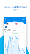 Currency Converter and Exchange Rate Alert screenshot 1