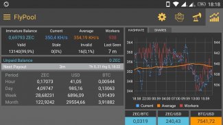 Flypool Monitor & Notification - (3rd App) screenshot 0