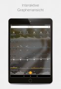 Wetter & Radar - Morecast screenshot 12