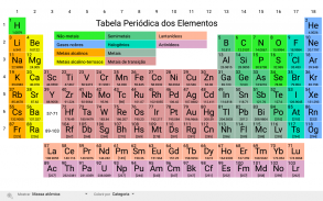 Elementary: Tabela Periódica screenshot 9