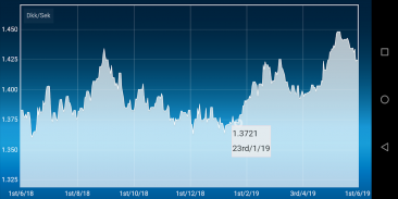 Swedish krona Danish krone screenshot 0