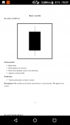 Candlestick Glossary screenshot 3